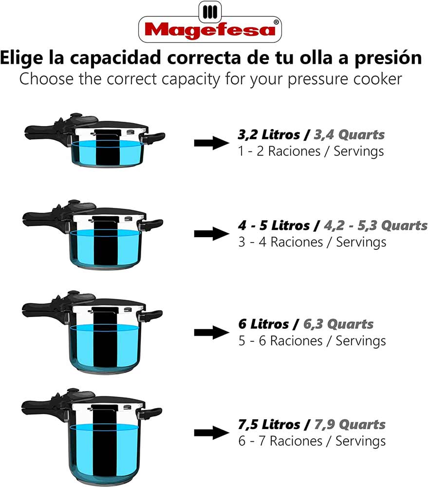 Olla de Presión 6 Lt Astra Acero Inoxidable Magefesa